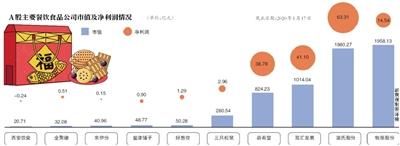 春节万亿美食市场“带货”成公司新策略