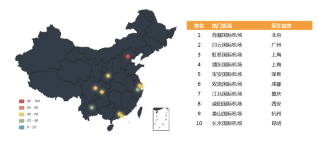 2020年春运客流预测分析