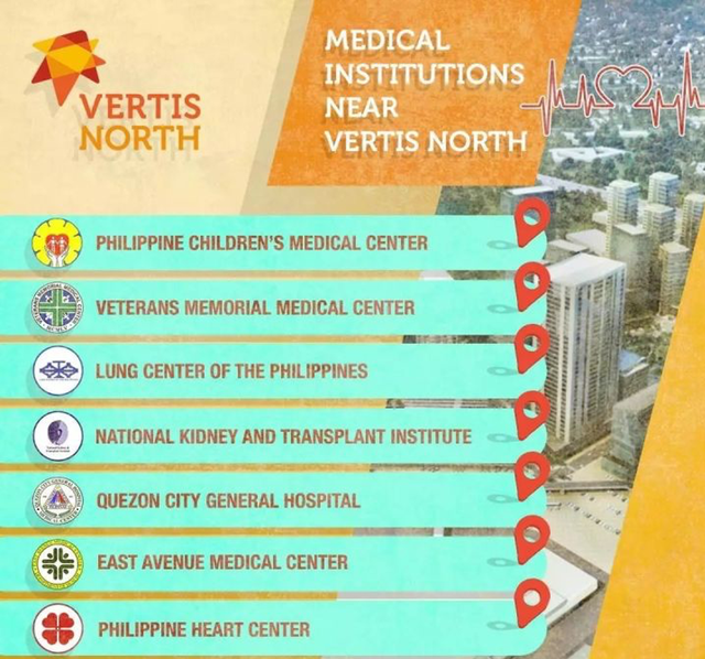 为什么在马尼拉奎松最新中央商务区Vertis North投资？