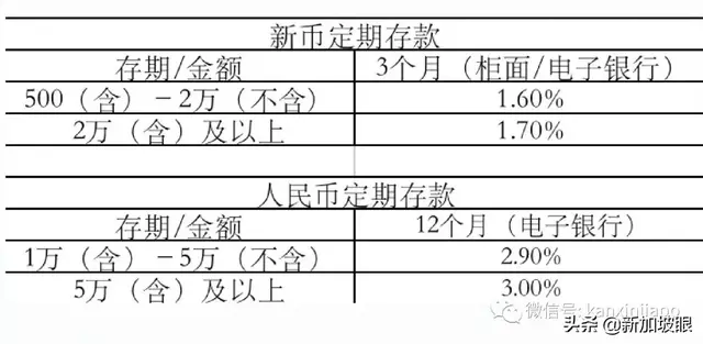 在新加坡过年，该不该给孩子压岁钱？