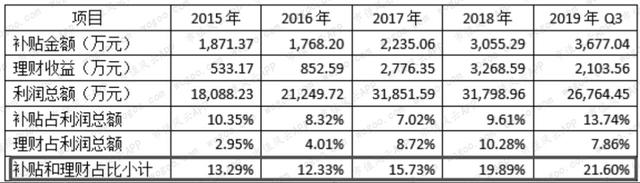 新经典，用情怀赚钱 | 独立研报