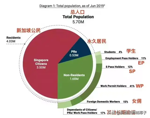 最新数据惊曝！在新加坡到底有多少中国人？