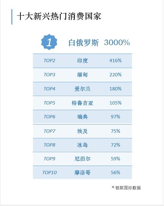 2019中国游客“全球购物目的地排行榜”日本成大赢家