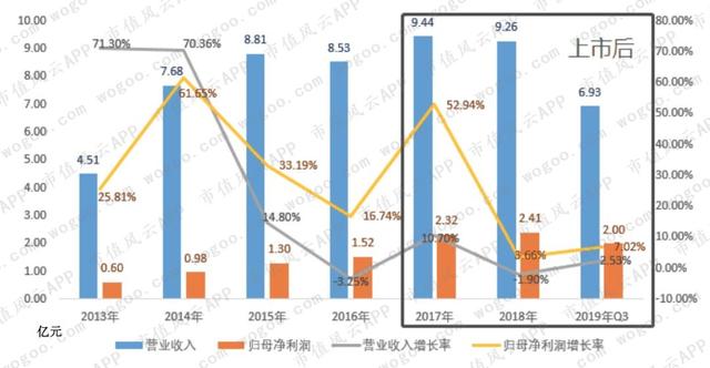 新经典，用情怀赚钱 | 独立研报