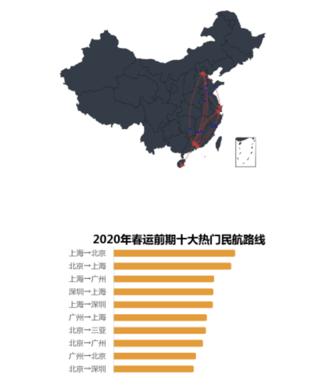 2020年春运客流预测分析