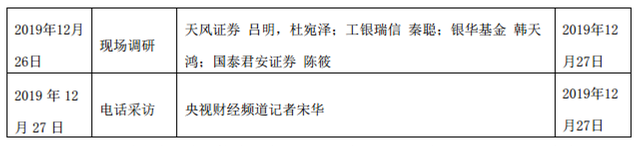 被李子柒带红？这只股票14天涨了200%，27家机构突击调研，股东上演减持大戏