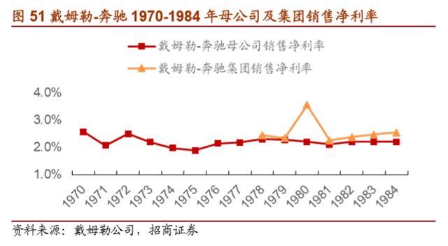 戴姆勒深度剖析：汽车行业的先驱，跨越世纪的高端（94页）上篇