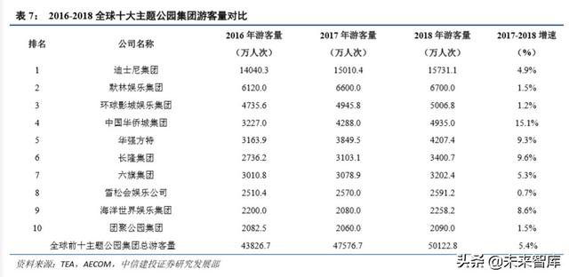 环球影城乐园深度剖析：IP+文旅的成功之道