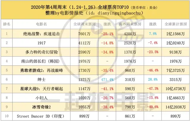 春节档七部集体撤档，海外华人春节档也无片可看？