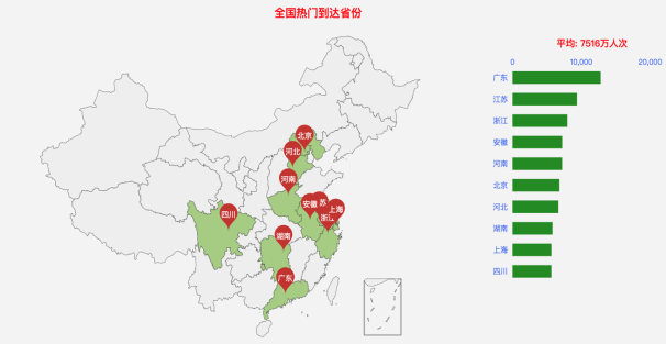 大数据！2020年春运客流预测分析在这里