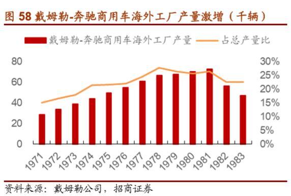 戴姆勒深度剖析：汽车行业的先驱，跨越世纪的高端（94页）上篇