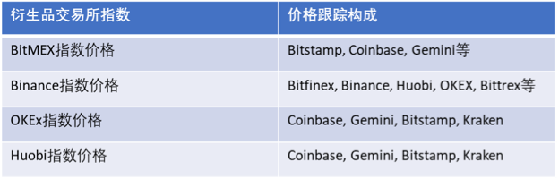 今日推荐 | 2019 加密资产行业纵览：周期的轮动与黎明的曙光