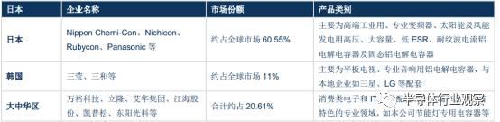 终于有人把被动元器件产业说清楚了