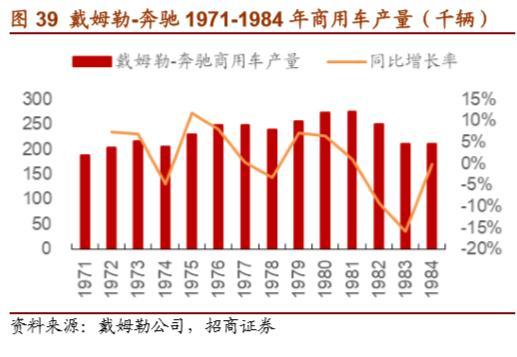 戴姆勒深度剖析：汽车行业的先驱，跨越世纪的高端（94页）上篇