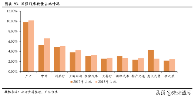 汽车行业研究及2020策略报告：从预期牛到业绩牛