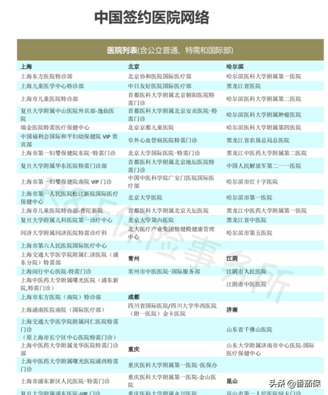 1000万保额高端医疗和120万保额中端医疗，到底怎么买才划算？