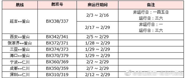 新加坡禁止来自中国旅客入境；美国将中国旅游警告升至最高级别；北京官宣假期延长｜疫期旅游新闻汇总