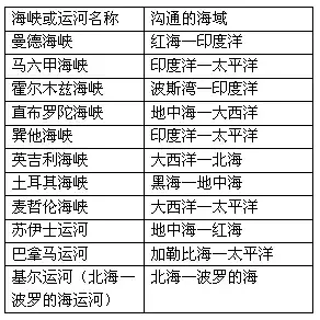 得海峡者得天下：美国的咽喉控权VS中国的战略突围