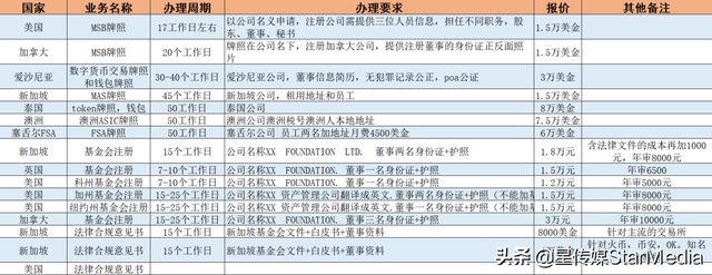 仅需1.5万美元，交易所就能拿下美国MSB牌照