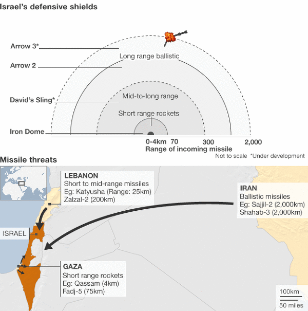 震空神兽——以色列"铁穹"（Iron Dome）末端防御导弹武器系统