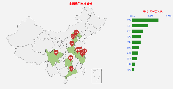 大数据！2020年春运客流预测分析在这里