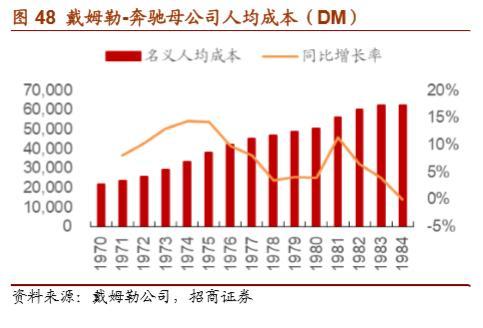 戴姆勒深度剖析：汽车行业的先驱，跨越世纪的高端（94页）上篇