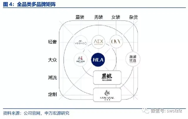 海澜之家：服饰消费白马龙头，品牌矩阵布局落地发力二次增长