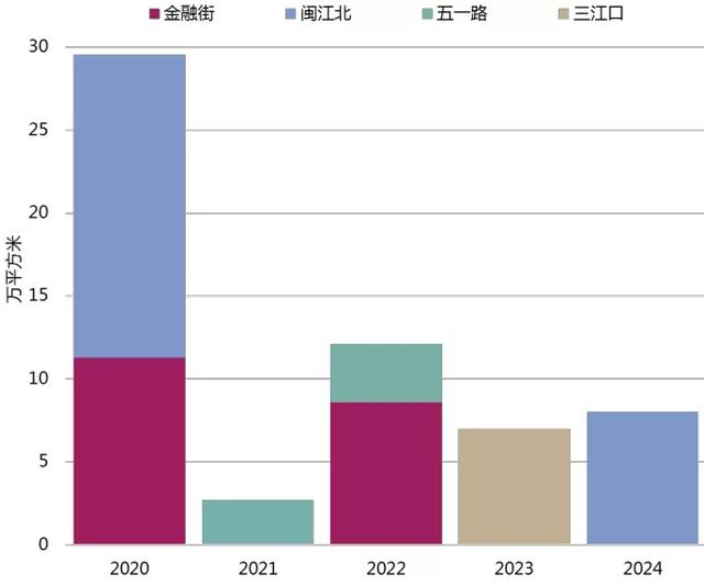 规划相继出炉！福州打造七大CBD！谁能成为海西版“陆家嘴”？​