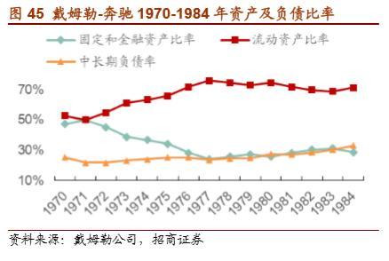 戴姆勒深度剖析：汽车行业的先驱，跨越世纪的高端（94页）上篇