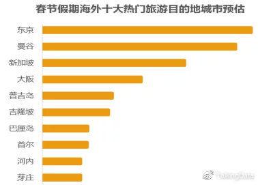 大数据预测2020年春运客流，猜猜哪个省客流最多？