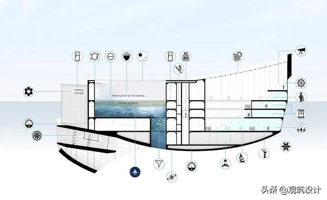 未来建筑建筑的魅力！我们可以期待！