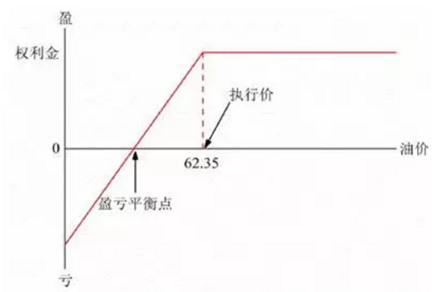 杀机四伏的原油期货世界：中航油巨亏背后不为人知的往事