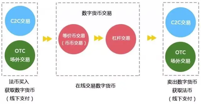 人类文明向链上迁移：国家数字货币与金融货币体系的未来