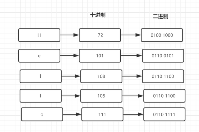 写代码总是莫名其妙的乱码？这一篇教你从原理出发彻底干掉它