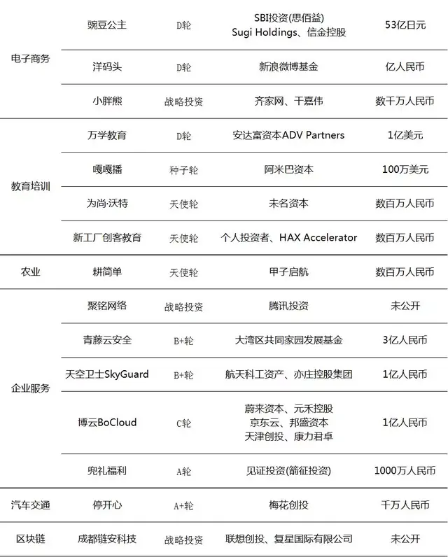 京东、GGV青睐大数据企业；飞行汽车创企Joby获5.9亿美元融资