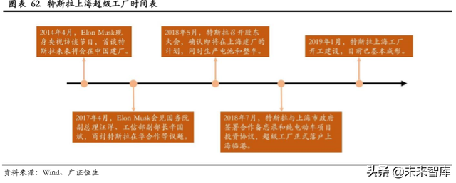 汽车行业研究及2020策略报告：从预期牛到业绩牛