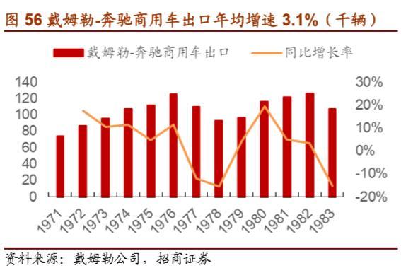 戴姆勒深度剖析：汽车行业的先驱，跨越世纪的高端（94页）上篇