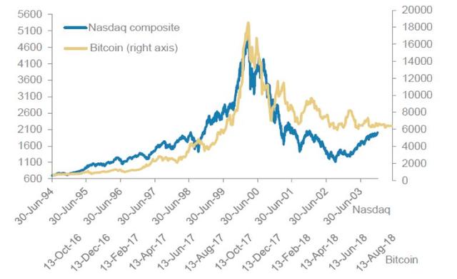 今日推荐 | 2019 加密资产行业纵览：周期的轮动与黎明的曙光