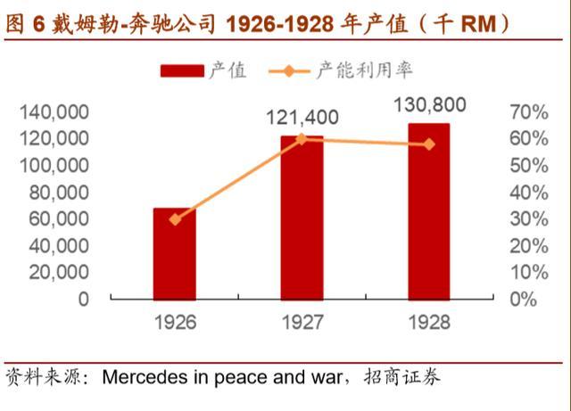 戴姆勒深度剖析：汽车行业的先驱，跨越世纪的高端（94页）上篇