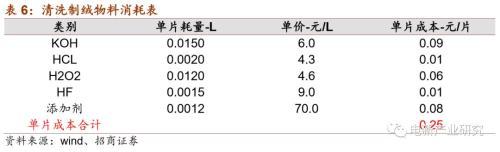 光伏行业：HIT或成下一代光伏电池主流技术 五大环节具有投资机会