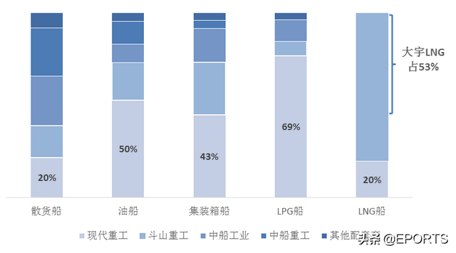 现代重工并购大宇造船对全球船舶动力产业格局影响几何