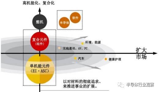 终于有人把被动元器件产业说清楚了