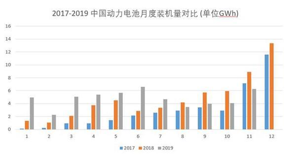 动力电池厮杀进入第二阶段 挣快钱的时代结束了