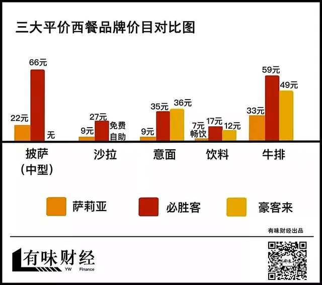 日本人开的意大利沙县小吃：被人误解是慈善机构，实则靠“抠门”，解放员工的双手，干最发财的活儿