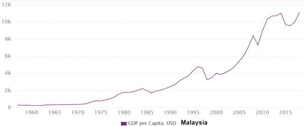 去年，中国发生了一件大事：人均GDP超1万美元