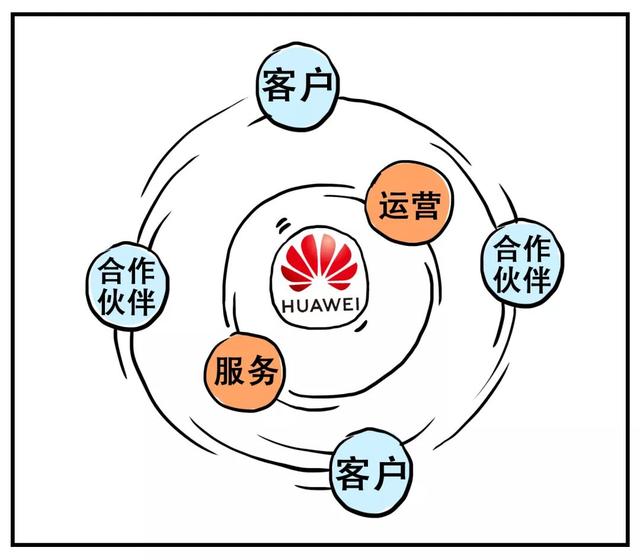 马力全开，盘点华为云2019年的大洋远航