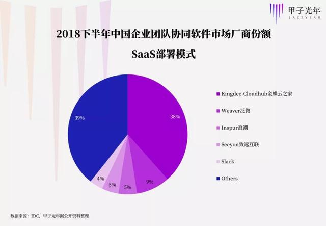 腾讯、华为齐发力，协同办公新变局 | 甲子光年