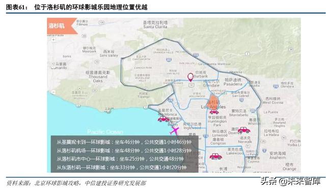 环球影城乐园深度剖析：IP+文旅的成功之道