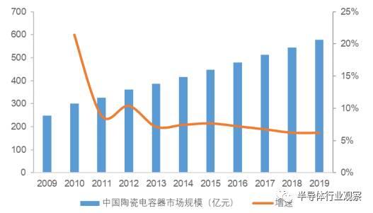 终于有人把被动元器件产业说清楚了