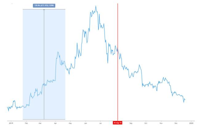 今日推荐 | 2019 加密资产行业纵览：周期的轮动与黎明的曙光